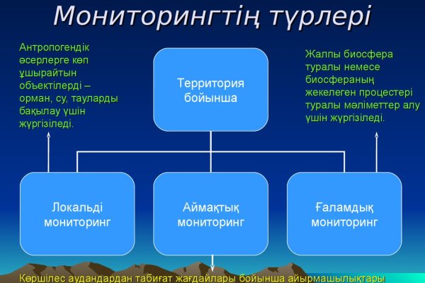 Проверенная ссылка кракен