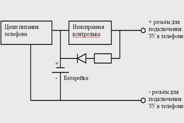 Наркосайт кракен