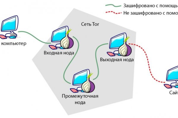 Ссылка на кракен 2krnmarket